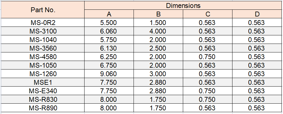 casting equalizers.png